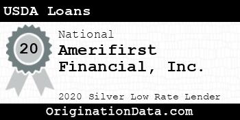 Amerifirst Financial USDA Loans silver