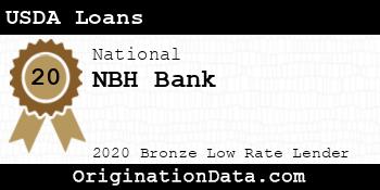 NBH Bank USDA Loans bronze