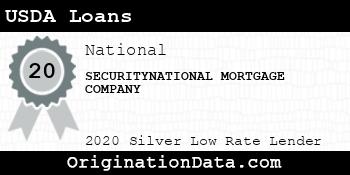 SECURITYNATIONAL MORTGAGE COMPANY USDA Loans silver