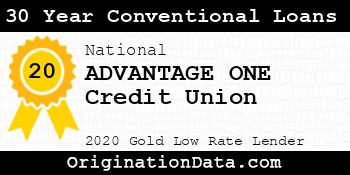ADVANTAGE ONE Credit Union 30 Year Conventional Loans gold