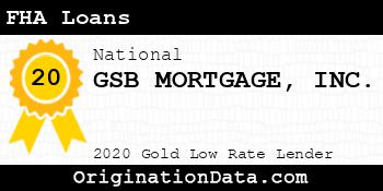 GSB MORTGAGE FHA Loans gold