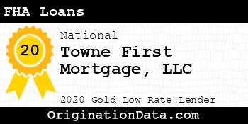 Towne First Mortgage FHA Loans gold
