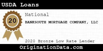 BANKSOUTH MORTGAGE COMPANY USDA Loans bronze