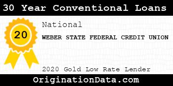 WEBER STATE FEDERAL CREDIT UNION 30 Year Conventional Loans gold