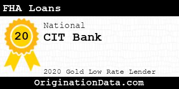 CIT Bank FHA Loans gold