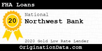 Northwest Bank FHA Loans gold