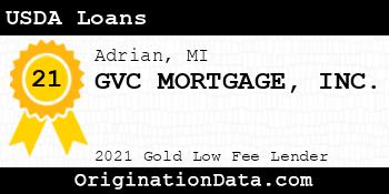 GVC MORTGAGE  USDA Loans gold