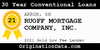 RUOFF MORTGAGE COMPANY 30 Year Conventional Loans gold