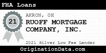 RUOFF MORTGAGE COMPANY  FHA Loans silver