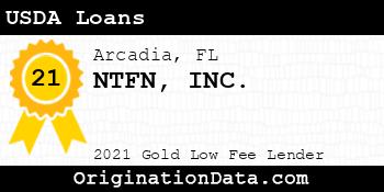 NTFN USDA Loans gold
