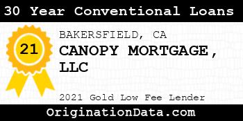 CANOPY MORTGAGE  30 Year Conventional Loans gold