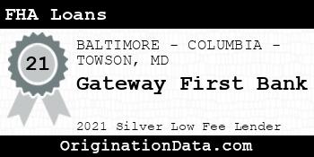 Gateway First Bank FHA Loans silver