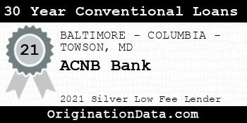 ACNB Bank 30 Year Conventional Loans silver