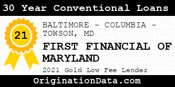 FIRST FINANCIAL OF MARYLAND 30 Year Conventional Loans gold