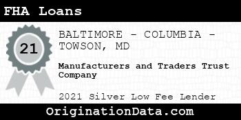 Manufacturers and Traders Trust Company FHA Loans silver