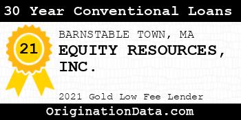 EQUITY RESOURCES  30 Year Conventional Loans gold
