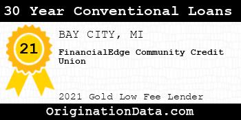 FinancialEdge Community Credit Union 30 Year Conventional Loans gold