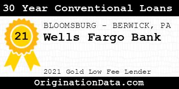 Wells Fargo Bank 30 Year Conventional Loans gold