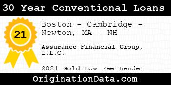 Assurance Financial Group  30 Year Conventional Loans gold