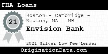Envision Bank FHA Loans silver