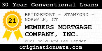 MEMBERS MORTGAGE COMPANY  30 Year Conventional Loans gold