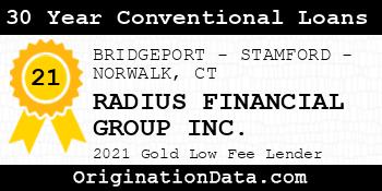 RADIUS FINANCIAL GROUP  30 Year Conventional Loans gold