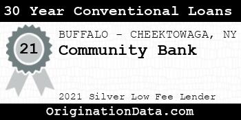 Community Bank 30 Year Conventional Loans silver