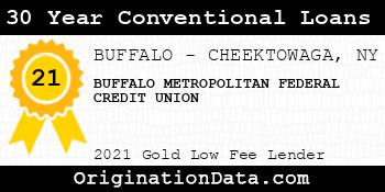 BUFFALO METROPOLITAN FEDERAL CREDIT UNION 30 Year Conventional Loans gold