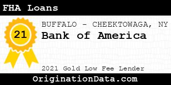 Bank of America FHA Loans gold