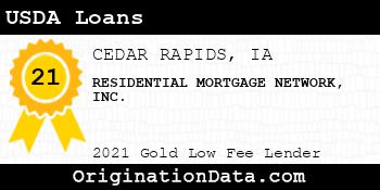 RESIDENTIAL MORTGAGE NETWORK  USDA Loans gold