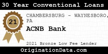 ACNB Bank 30 Year Conventional Loans bronze