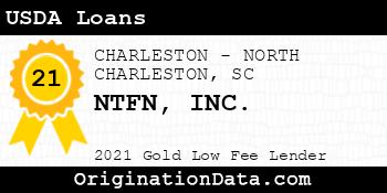 NTFN  USDA Loans gold