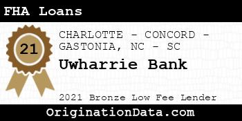 Uwharrie Bank FHA Loans bronze