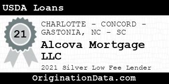 Alcova Mortgage USDA Loans silver