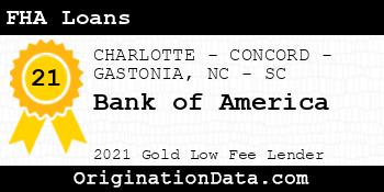 Bank of America FHA Loans gold