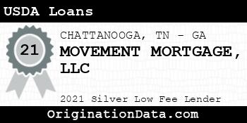 MOVEMENT MORTGAGE  USDA Loans silver
