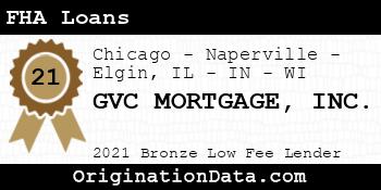 GVC MORTGAGE  FHA Loans bronze