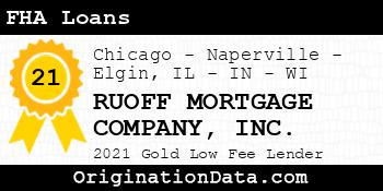 RUOFF MORTGAGE COMPANY  FHA Loans gold