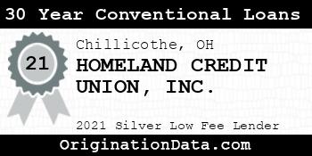 HOMELAND CREDIT UNION 30 Year Conventional Loans silver