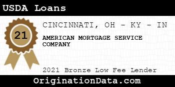AMERICAN MORTGAGE SERVICE COMPANY USDA Loans bronze
