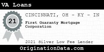 First Guaranty Mortgage Corporation VA Loans silver