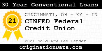CINFED Federal Credit Union 30 Year Conventional Loans gold