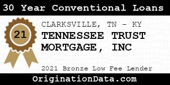 TENNESSEE TRUST MORTGAGE INC 30 Year Conventional Loans bronze