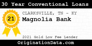 Magnolia Bank 30 Year Conventional Loans gold