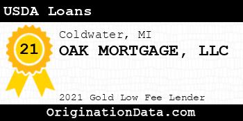OAK MORTGAGE  USDA Loans gold