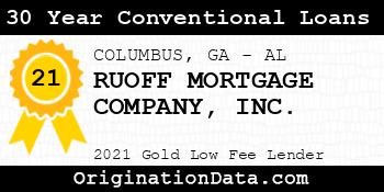 RUOFF MORTGAGE COMPANY  30 Year Conventional Loans gold