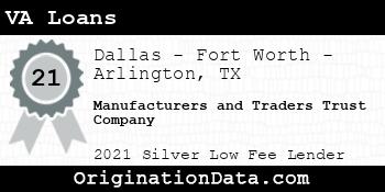 Manufacturers and Traders Trust Company VA Loans silver