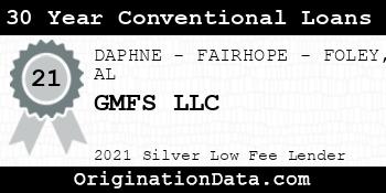 GMFS 30 Year Conventional Loans silver