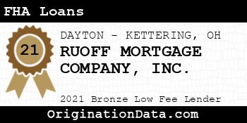 RUOFF MORTGAGE COMPANY  FHA Loans bronze