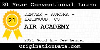 AIR ACADEMY 30 Year Conventional Loans gold